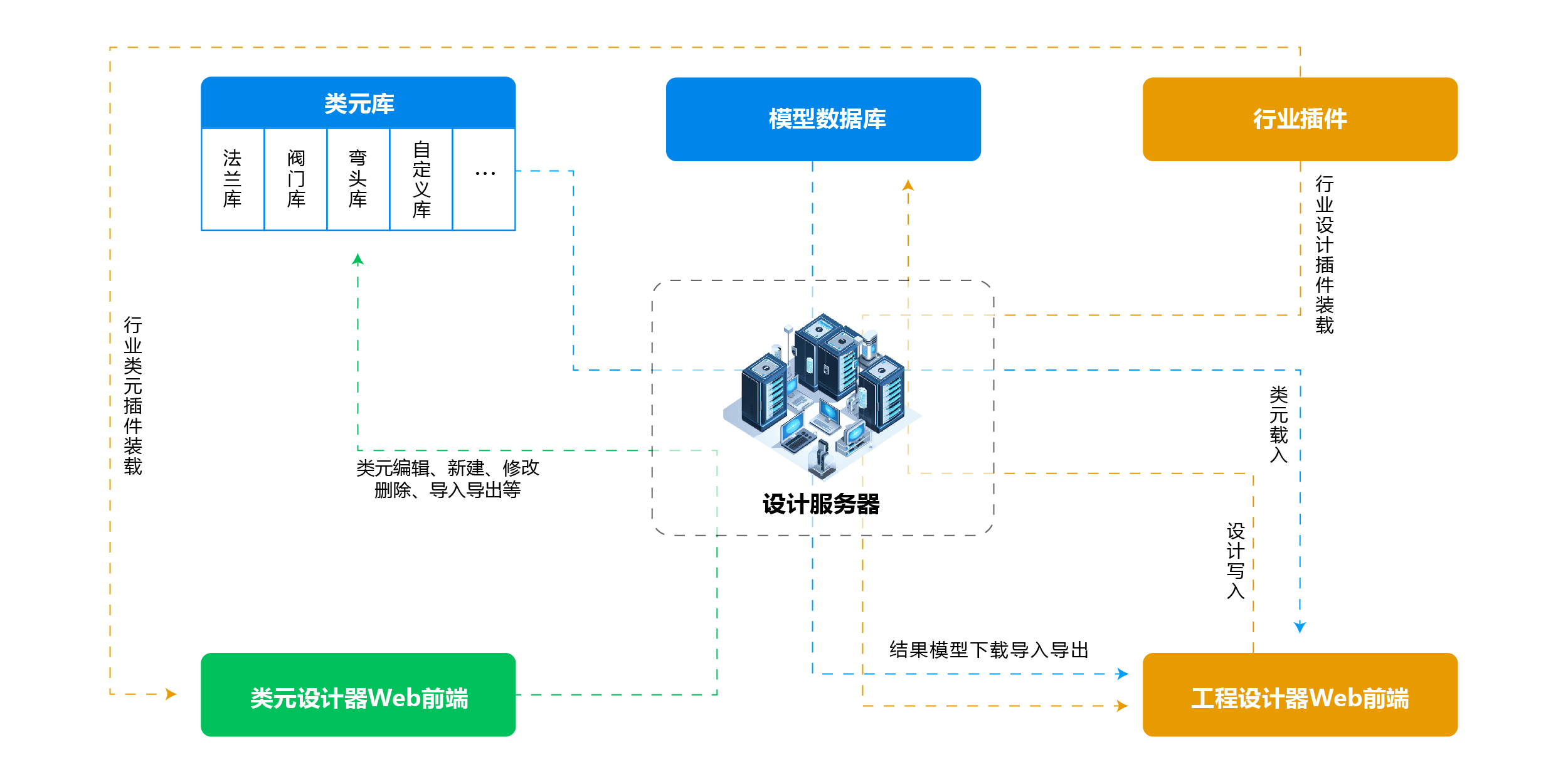 产品架构图